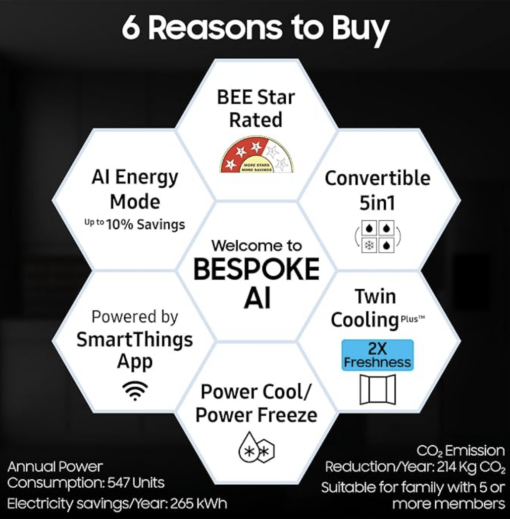 Samsung 653 L, 3 Star, Frost Free, Double Door, Convertible 5-in-1 Digital Inverter, Side By Side AI Enabled Smart Refrigerator with WiFi (RS76CG8003S9HL, Silver, Refined Inox) - Image 2